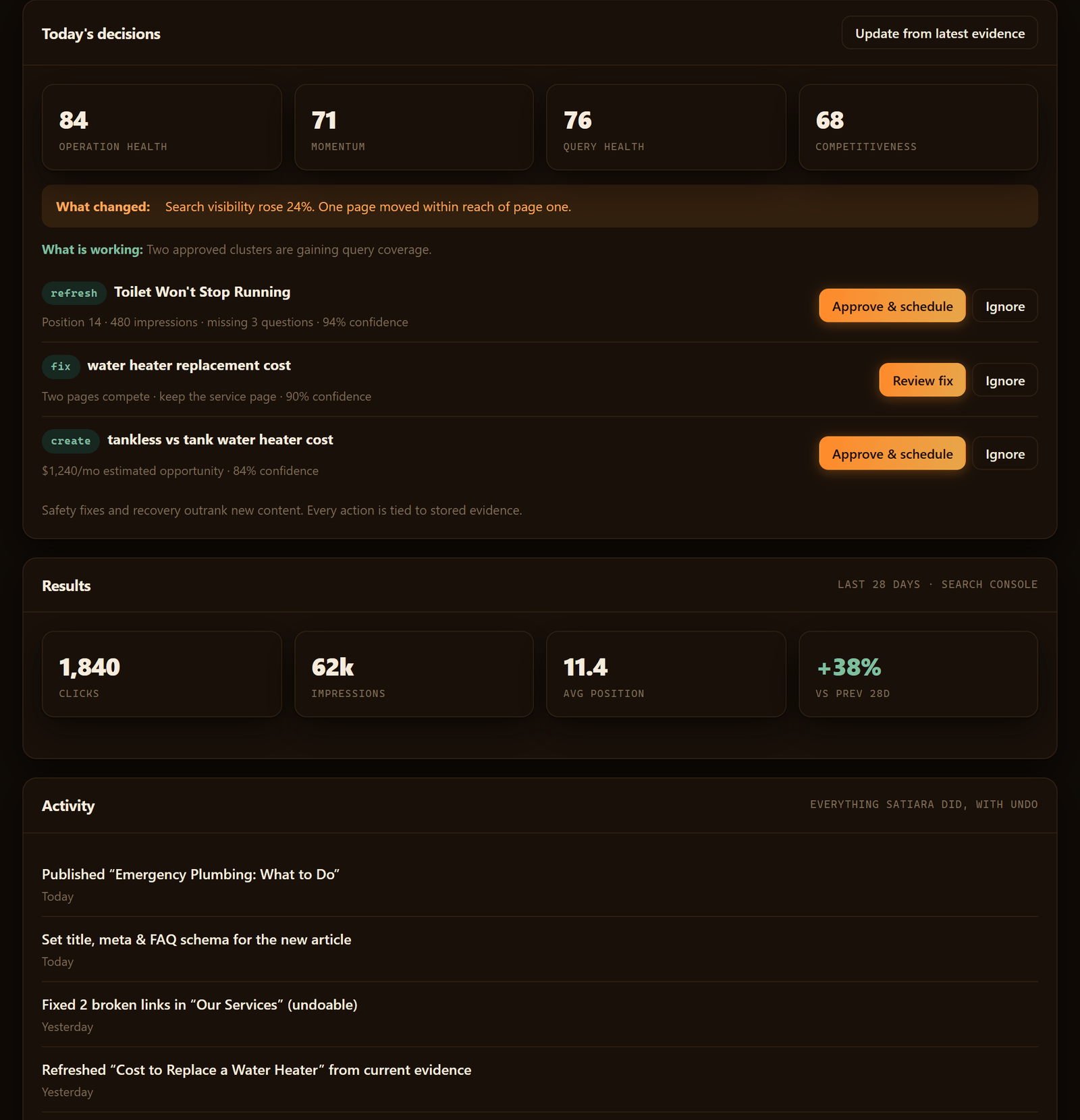 Satiara daily SEO decisions and results: what changed, the next refresh, fix and new article with confidence, and clicks, impressions and rankings from Search Console